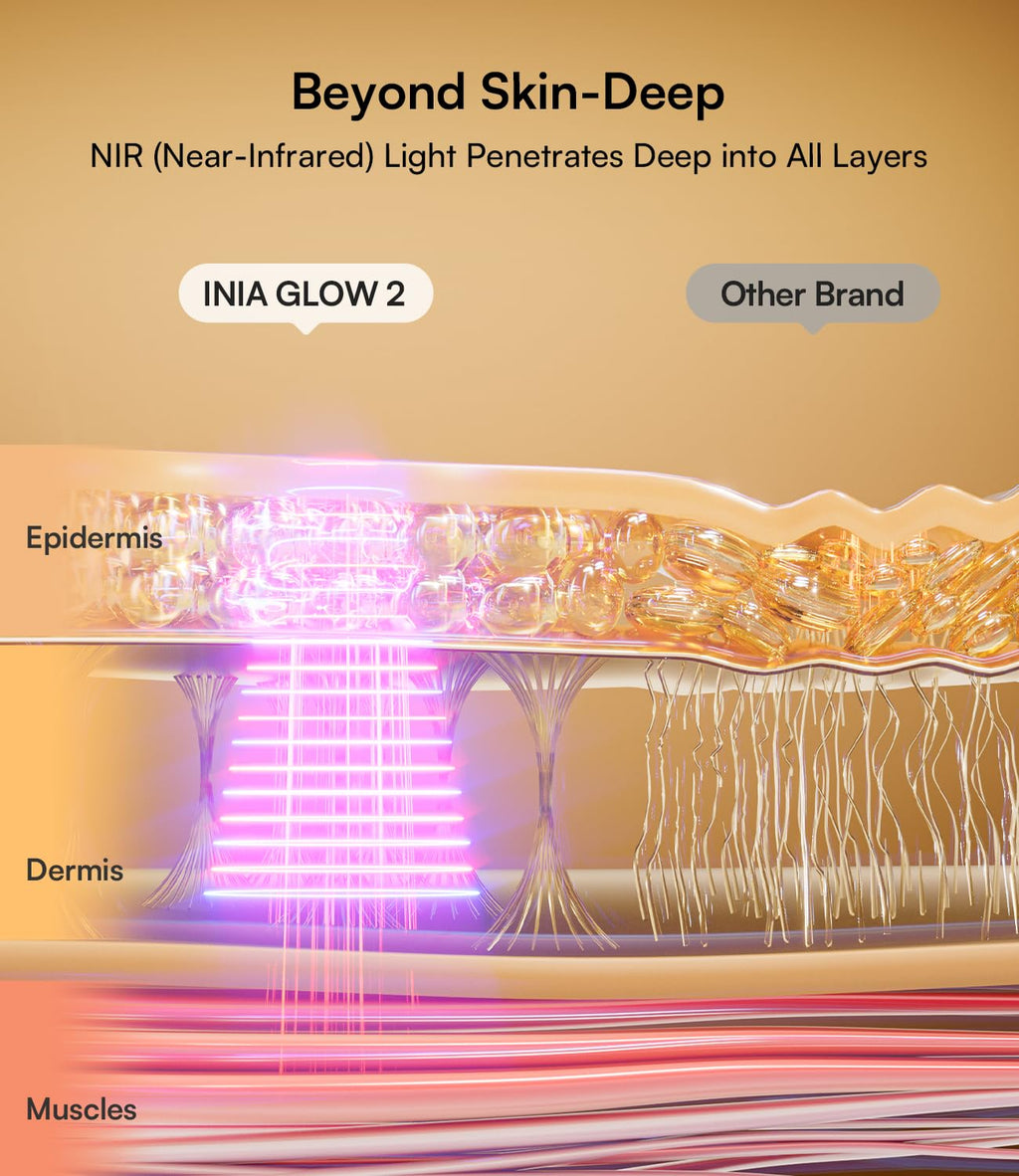 Radiance Red Light Therapy Mask